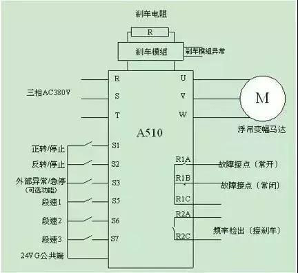 说明: C:\Users\Administrator.USER-20190428NI\Desktop\学好变频器，先从主电路与控制线路的接线开始！\4.jpg